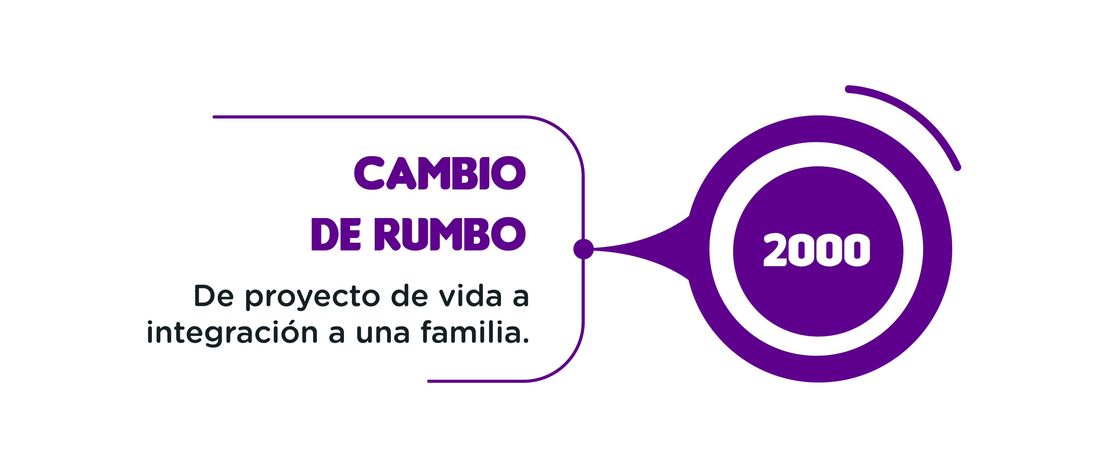 elementos_alegria_lineadeltiempo2
