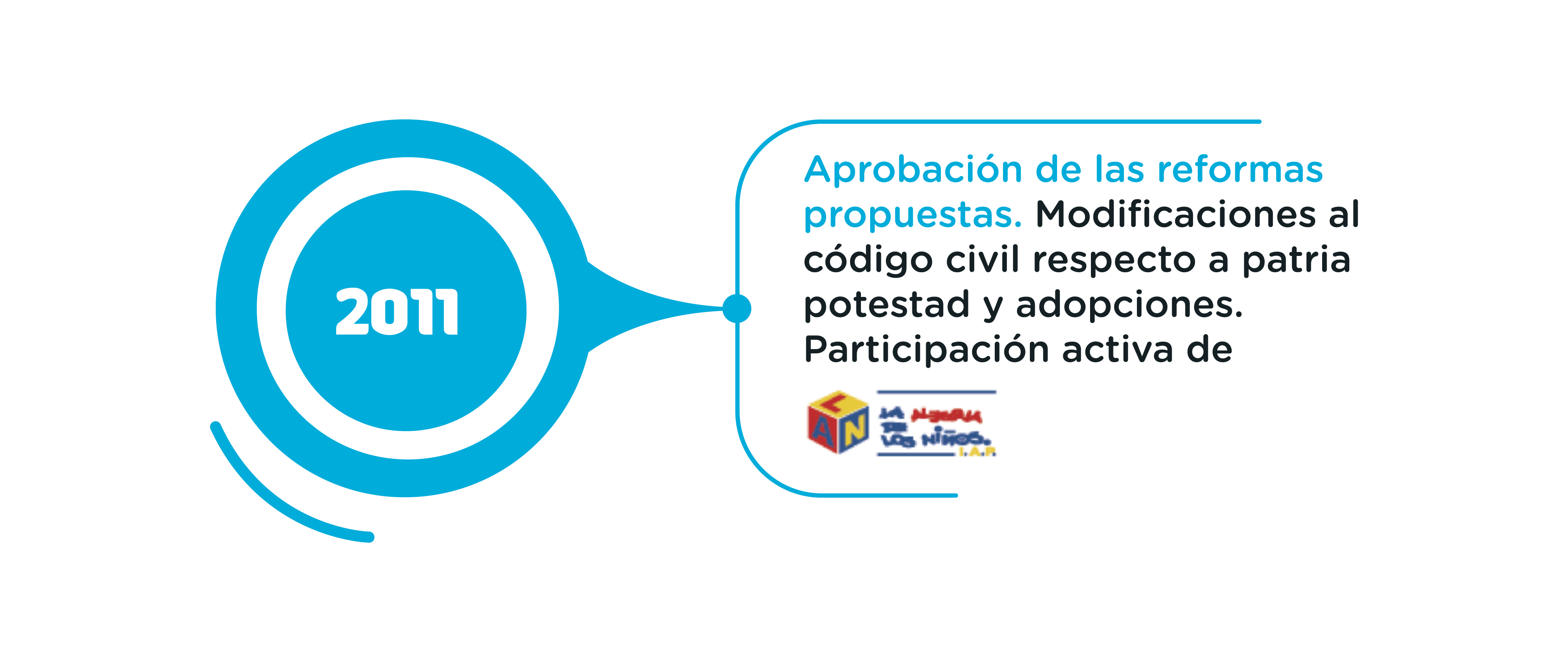elementos_alegria_lineadeltiempo5