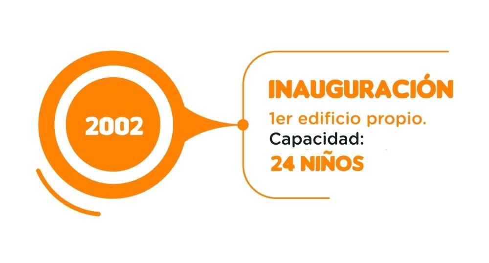 ALN 2002
