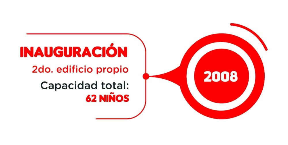 ALN 2008
