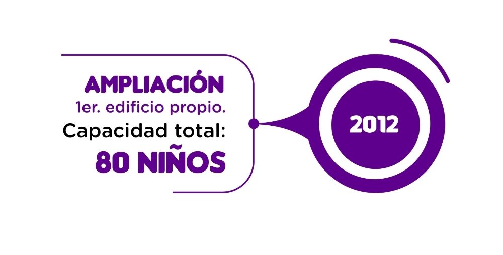ALN 2012