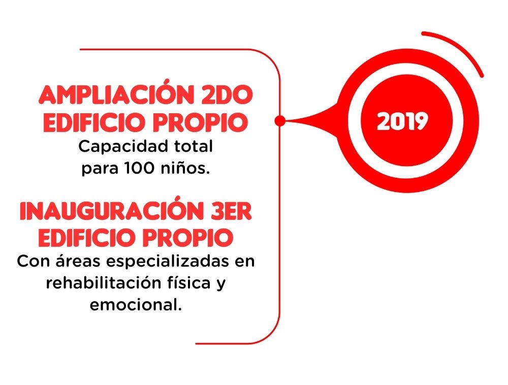 ALN 2019 2